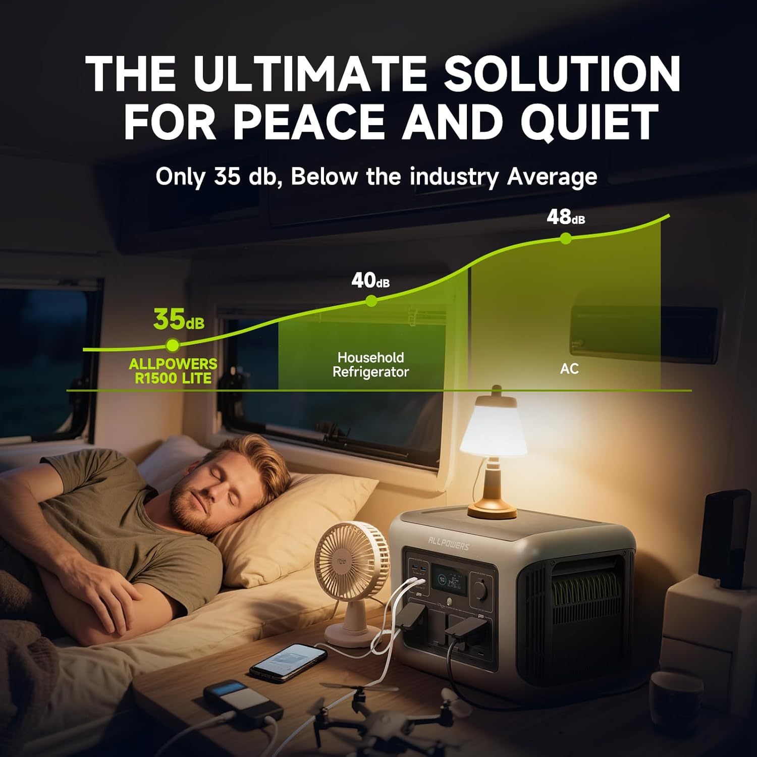 ALLPOWERS R1500 LITE محطة طاقة - مراجعة Usb Charger Dynamo وسعره